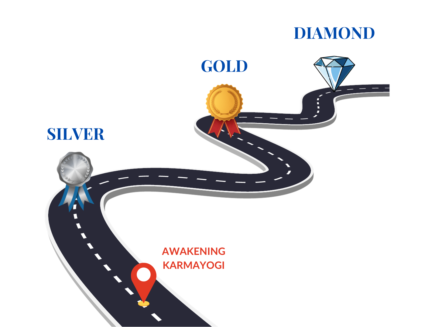 Purnam Membership Levels - Silver, Gold, Diamond
