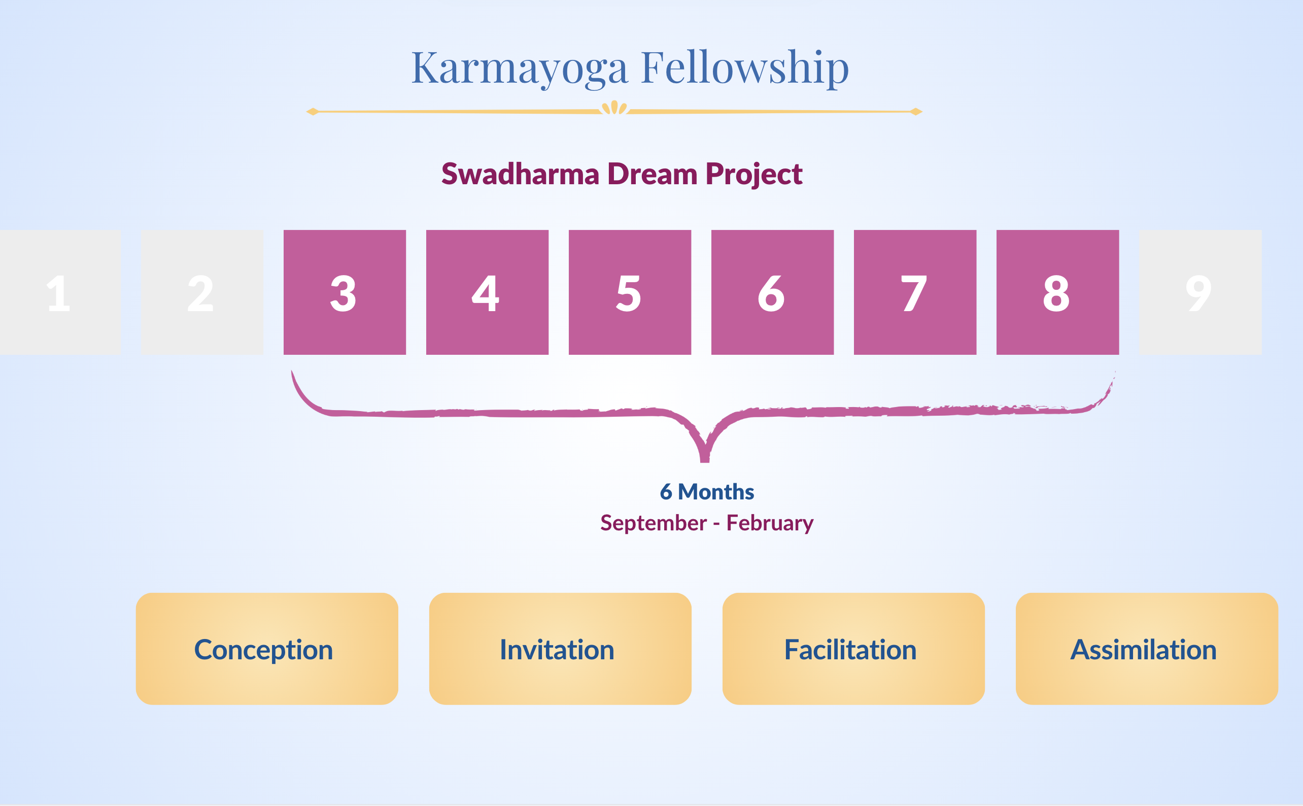 Swadharma Project