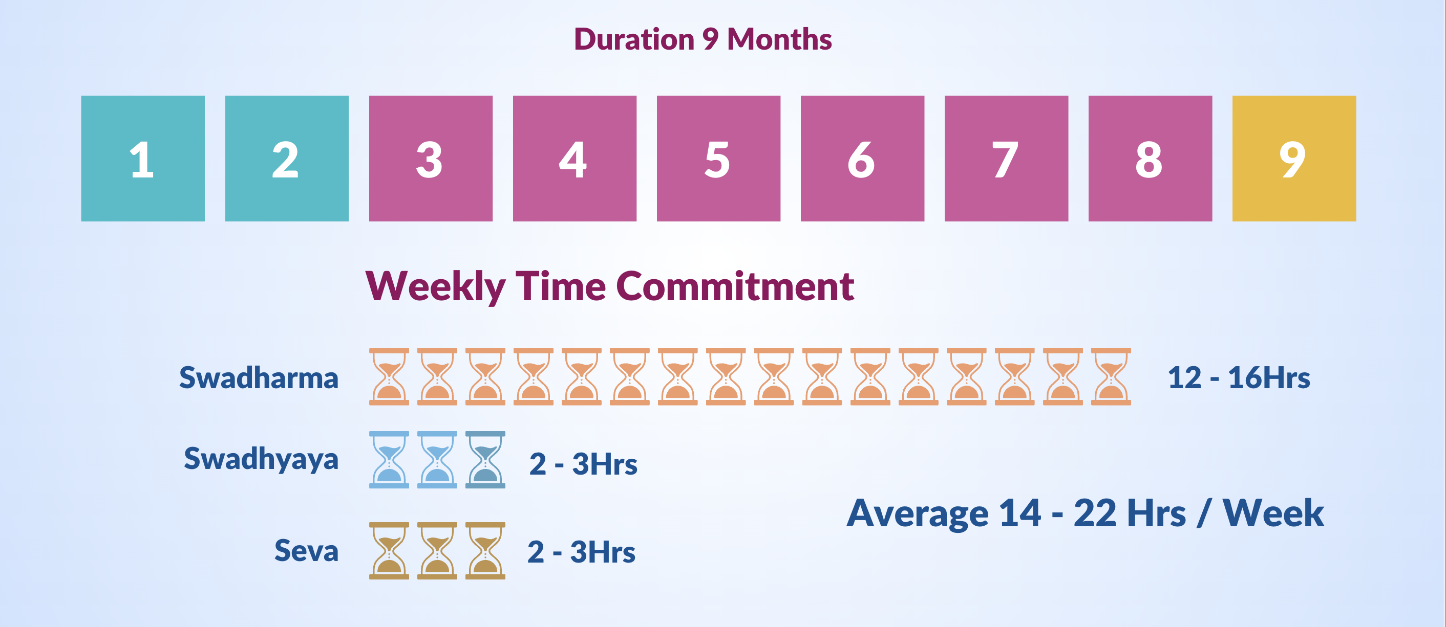 Time Commitment